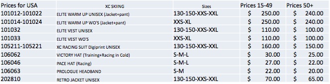 noname prices