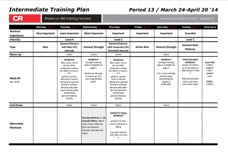 Sample CXC Academy training plan layout.