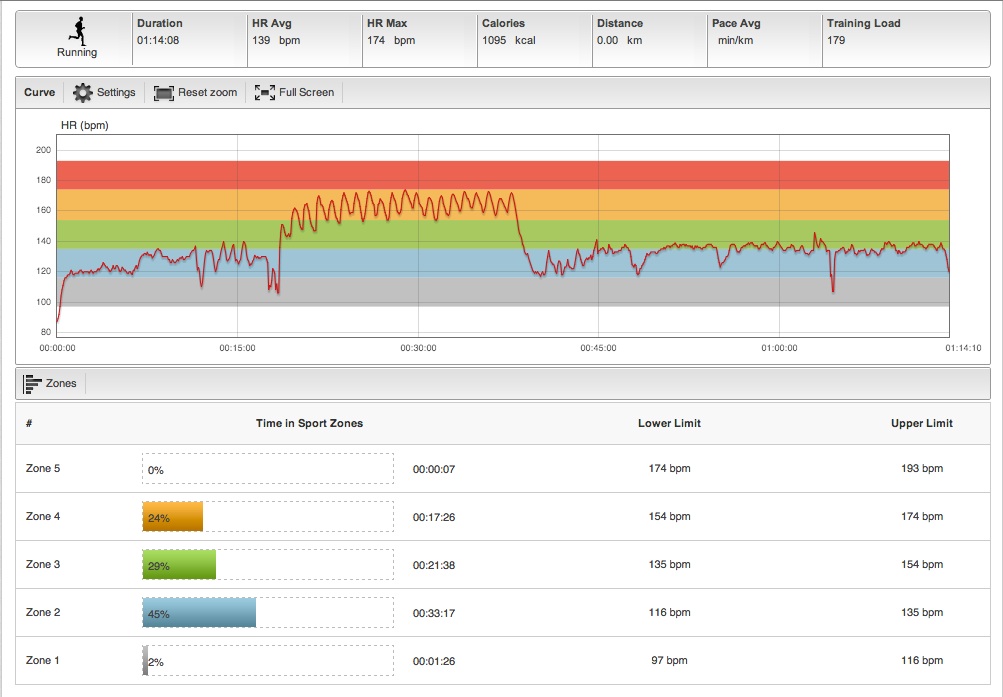 Heart-rate data from Zeke Williams' workout: track laps are between about 18 and 38 minutes.