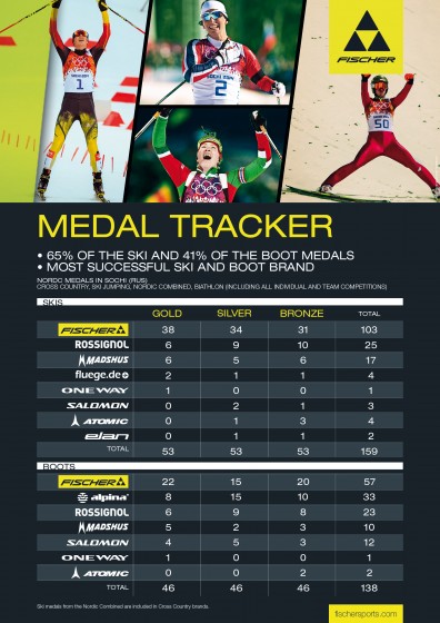 Fischer medal tracker