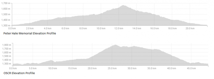 Elevation profiles for Seeley Lake's signature nordic ski races, the Peter Hale Memorial and OSCR.