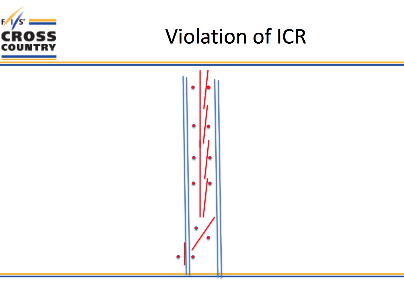 One of the many examples of classic technique violations described by the FIS Cross Country Sub-Committee for Rules in an exhaustive November posting, which you can find here.