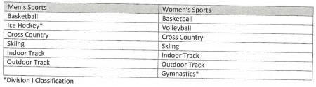 Table of 13 sports currently offered at University of Alaska Anchorage (UAA), prior to its waiver request to the NCAA in November 2016. (photo: screenshot from UAA waiver request)
