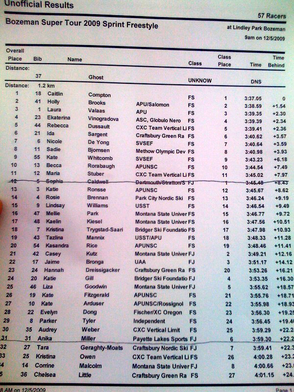 Qualifying Results and Photos From Bozeman SuperTour Sprint