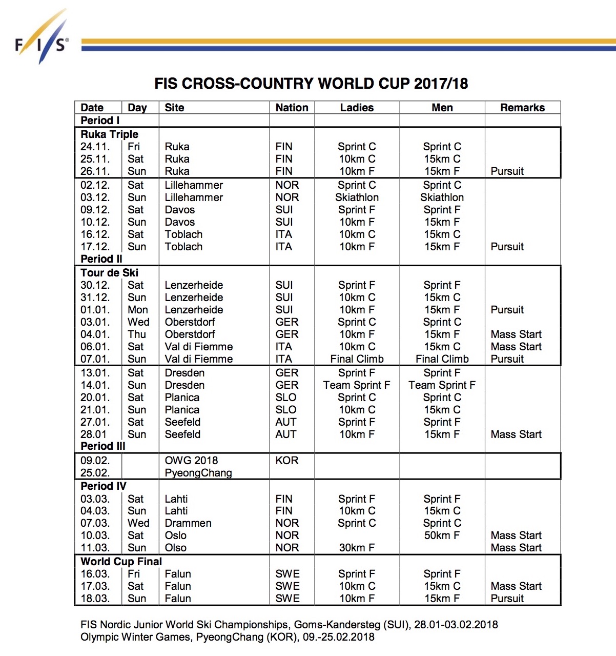 FIS XC Approves 2017/2018 World Cup Calendar