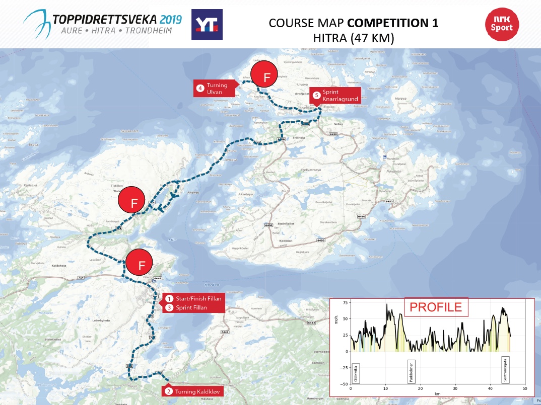 Toppidrettsveka Rollerski Races in Norway: Day 1