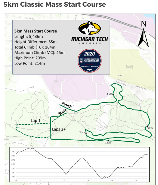 5 k FIS course at Houghton (photo: screenshot from race website / https://www.michigantechhuskies.com/sports/U.S._Cross_Country_Ski_Championships/2020/coursemaps)