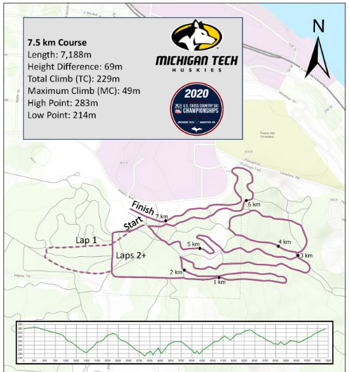 7.5 k FIS course at Houghton (photo: screenshot from race website / https://www.michigantechhuskies.com/sports/U.S._Cross_Country_Ski_Championships/2020/coursemaps)