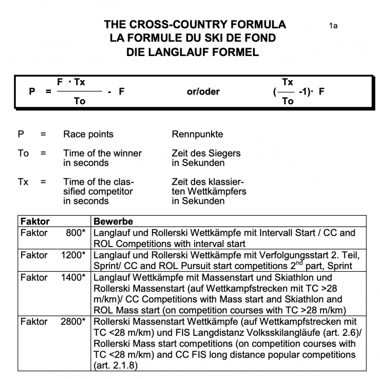 Screenshot from "Rules for FIS Cross-Country Points 2019-2020" / https://assets.fis-ski.com/image/upload/v1570708645/fis-prod/assets/FIS_points_rules_2019-2020clean.pdf