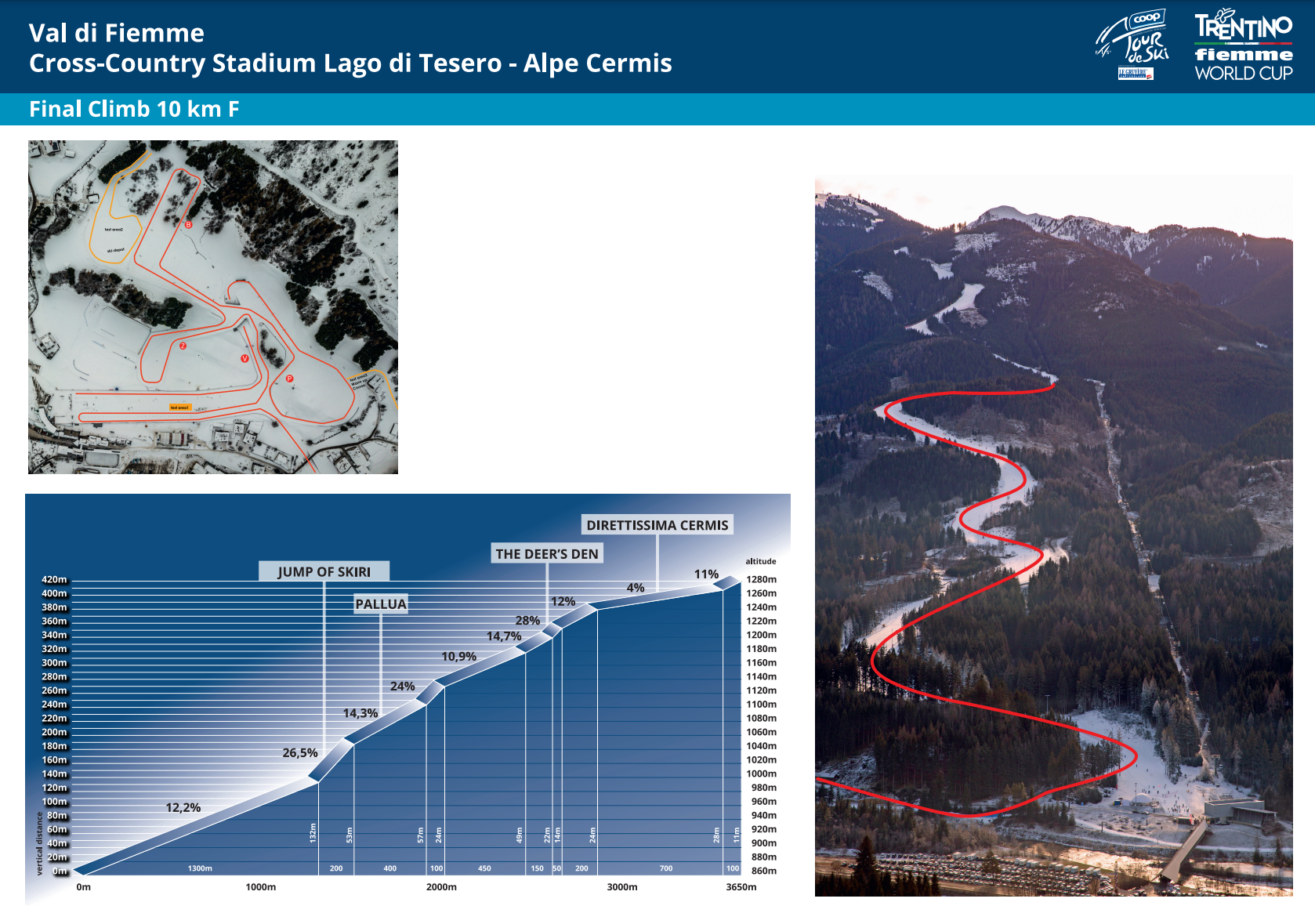 tour de ski alpe cermis profile